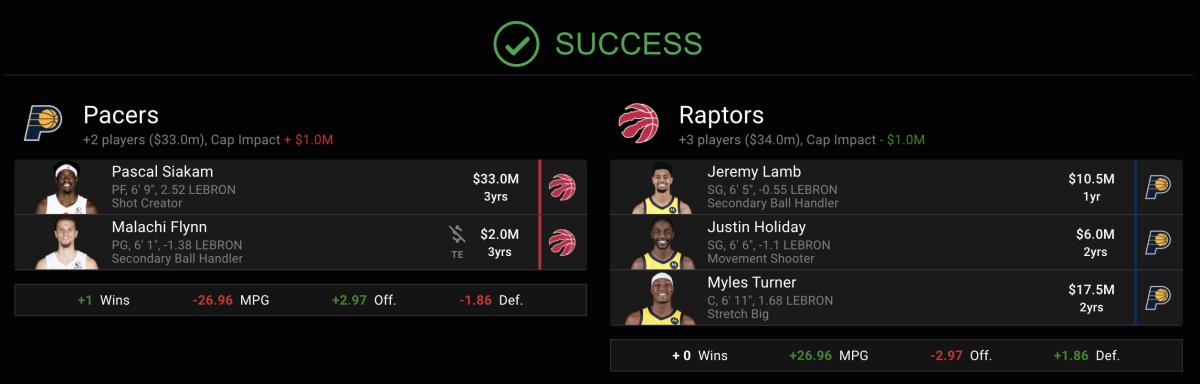 Pascal Siakam and Malachi Flynn for Myles Turner, Justin Holiday, and Jeremy Lamb